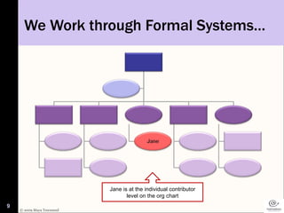 We Work through Formal Systems… Jane is at the individual contributor level on the org chart 