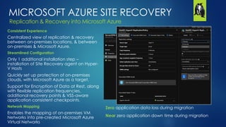 Azure Site Recovery - BC/DR - Migrations & assessments in 60 minutes! | PDF