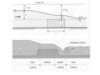 Asr flow measurement | PPTX