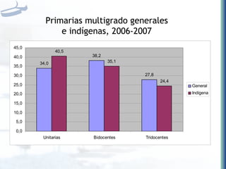 Primarias multigrado generales e indígenas, 2006-2007 