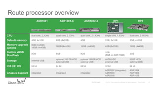 Cisco IOS XE Routers ASR 1000 & ISR 4000 The Evolution of Converged ...