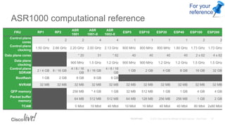 Cisco IOS XE Routers ASR 1000 & ISR 4000 The Evolution of Converged ...