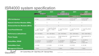 Cisco IOS XE Routers ASR 1000 & ISR 4000 The Evolution of Converged ...