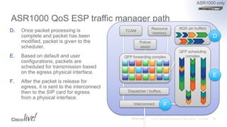 Cisco IOS XE Routers ASR 1000 & ISR 4000 The Evolution of Converged ...
