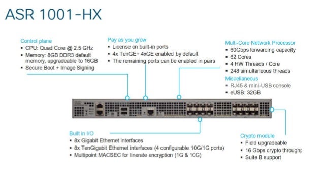 Cisco ASR 1000 Licensing | PPTX