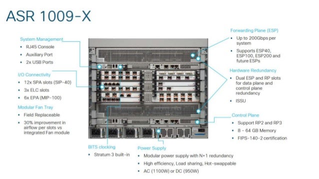 Cisco Asr 1000 License Key – Cisco Asr 1001 X Software – CZUSA