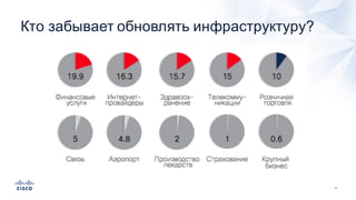 11
Кто  забывает  обновлять  инфраструктуру?
 