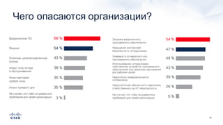 20
Чего  опасаются  организации?
 