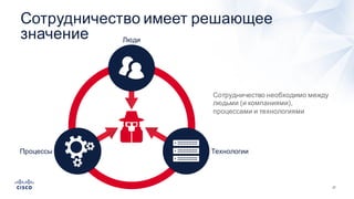 27
Сотрудничество  имеет  решающее  
значение
Сотрудничество  необходимо  между  
людьми  (и  компаниями),  
процессами  и  технологиями
Процессы
Люди
Технологии
 