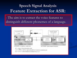 Speech Signal Analysis Feature Extraction for ASR: - The aim is to extract the voice features to distinguish different phonemes of a language. 