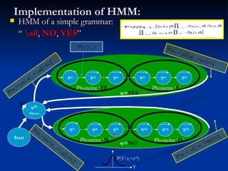 Implementation of HMM: HMM of a simple grammar:  “  \sil ,  NO ,  YES ” P(w t =yes\w t-1 =\sil)=0.2 P(w t =\sil|w t-1 =yes)=1 P(w t =\sil|w t-1 =no)=1 P(w t =no\w t-1 =\sil)=0.2 P(s t \s t-1 ) s (0) Silence Start S (1) S (2) S (3) S (4) S (5) S (6) S (7) S (8) S (9) S (10) S (11) S (12) Phoneme ‘ YE ’ Phoneme ‘ S ’ w= YES w= NO Phoneme ‘ N ’ Phoneme ‘ O ’ P(Y\s t =s (9) ) Y 0.6 
