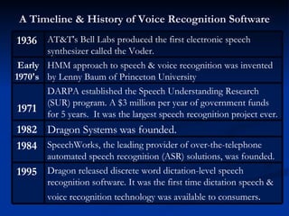 A Timeline & History of Voice Recognition Software Dragon released discrete word dictation-level speech recognition software. It was the first time dictation speech & voice recognition technology was available to consumers .   1995   SpeechWorks, the leading provider of over-the-telephone automated speech recognition (ASR) solutions, was founded.  1984   Dragon Systems was founded. 1982   DARPA established the Speech Understanding Research (SUR) program. A $3 million per year of government funds for 5 years.  It was the largest speech recognition project ever.  1971   HMM approach to speech & voice recognition was invented by Lenny Baum of Princeton University  Early 1970's   AT&T's Bell Labs produced the first electronic speech synthesizer called the Voder.  1936   
