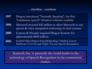… timeline…continue Scansoft, Inc. is presently the world leader in the technology of Speech Recognition in the commercial market. ScanSoft Ships Dragon NaturallySpeaking 7 Medical, Lowers Healthcare Costs through Highly Accurate Speech Recognition.  2003   Lernout & Hauspie acquired Dragon Systems for approximately $460 million.  2000   Microsoft invested $45 million to allow Microsoft to use speech & voice recognition technology in their systems.  1998   Dragon introduced "Naturally Speaking", the first "continuous speech" dictation software available  1997   