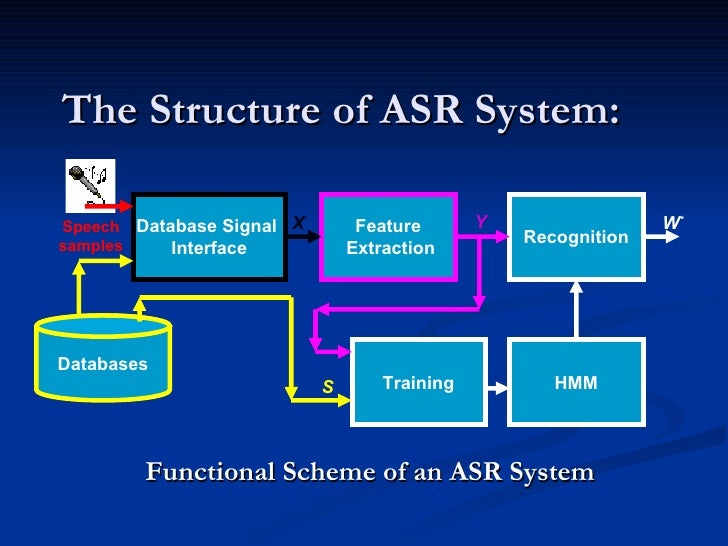 How Does An Asr System Handle Never-Before-Seen Words? – AQAN