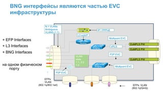 ASR 9000 как высокопроизводительный BNG: функционал и сценарии ...