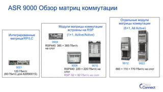 Обновления в серии маршрутизаторов ASR9k | PDF
