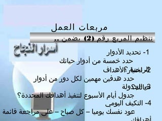 ‫مربعات العمل‬
‫تنظيم المربع رقم ) 2( يضمن ..‬
‫1- تحديد الدوار‬
‫حدد خمسة من أدوار حياتك‬
‫الرئيسة ؟‬
‫2- اختيار الهداف‬
‫حدد هدفين مهمين لكل دور من أدوار‬
‫3- الجدولة‬
‫حياتك؟‬
‫جدول أيام السبوع لتنفيذ أهدافك المحددة؟‬
‫4- التكيف اليومي‬
‫عود نفسك يوميا – كل صباح – على مراجعة قائمة‬

 