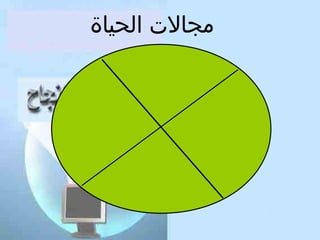 ‫مجالت الحياة‬

 