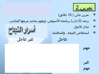 ‫تمرين 2‬
‫‪‬‬

‫تمرين ثنائي ) 51 دقائق(‬

‫‪‬‬

‫يرصد )أ( لـ)ب( برنامجه السبوعي، ويقوم بتحديد مربعها المناسب‬

‫‪‬‬

‫تبادل الدوار.‬

‫‪‬‬

‫استخل ص النتيجة.. والمناقشة.‬

‫عاتجل‬
‫مهم‬
‫غير‬
‫مهم‬

‫غير عاتجل‬

 