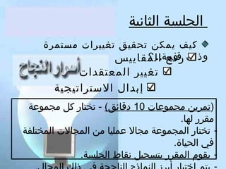 ‫الجلسة الثانية‬
‫كيف يمكن تحقيق تغييرات مستمرة‬
‫رفع .. ؟‬
‫وذات قيمة المقاييس‬

‫تغيير المعتقدات‬
‫إبدال الستراتيجية‬

‫)تمرين مجموعات 01 دقائق( - تختار كل مجموعة‬
‫مقرر لها.‬
‫ تختار المجموعة مجال عمليا من المجالت المختلفة‬‫في الحياة.‬
‫- يقوم المقرر بتسجيل نقاط الجلسة.‬

 