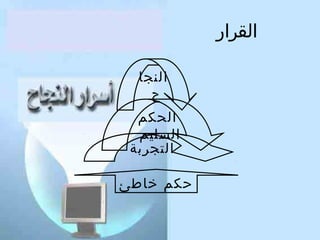 ‫القرار‬
‫النجا‬
‫ح‬
‫الحكم‬
‫السليم‬
‫التجربة‬
‫حكم خاطئ‬

 