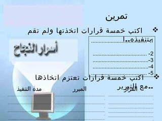 ‫تمرين‬
‫‪ ‬اكتب خمسة قرارات اتخذتها ولم تقم‬
‫بتنفيذه.. ا‬
‫1 - .....................................‬
‫2 - ....................................‬
‫3 -.....................................‬
‫4 -.....................................‬
‫5 - .....................................‬

‫‪ ‬اكتب خمسة قرارات تعتزم اتخاذها‬
‫.. مع التبرير‬
‫مدة التنفيذ‬
‫المبرر‬
‫القرار‬
‫...................................................‬
‫.‬
‫...................................................‬
‫...................................................‬
‫...................................................‬
‫...................................................‬
‫.‬

‫........................................................‬
‫.‬
‫........................................................‬
‫.‬
‫........................................................‬
‫.‬
‫........................................................‬

‫.................................................‬
‫.‬
‫.................................................‬
‫.‬
‫.................................................‬
‫.‬
‫.................................................‬

 