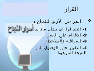 ‫القرار‬
‫‪‬‬

‫المراحل الربع للنجاح :‬
‫1- اتخذ قرارات بشأن ماتريد‬
‫2- القدام على العمل‬
‫3- المراقبة والملحظة‬
‫4- التغيير حتى الوصول إلى‬
‫النتيجة المرجوة‬

 