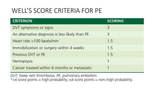WELL’S SCORE CRITERIA FOR PE
 