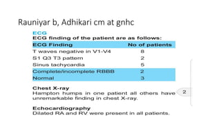 Rauniyar b, Adhikari cm at gnhc
 
