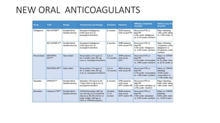 NEW ORAL ANTICOAGULANTS
 