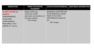 asra guidelines.pptx