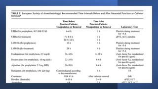 asra guidelines.pptx
