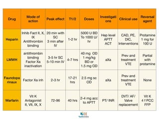 asra guidelines anticoagulantskey anaesthesia.pdf