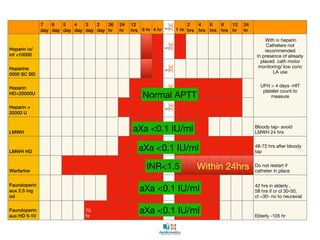 asra guidelines anticoagulantskey anaesthesia.pdf