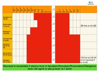 asra guidelines anticoagulantskey anaesthesia.pdf