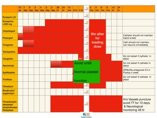 asra guidelines anticoagulantskey anaesthesia.pdf
