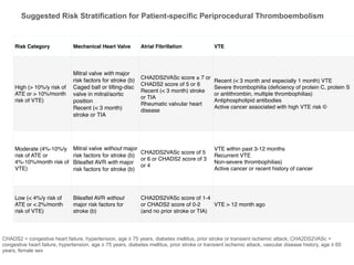 asra guidelines anticoagulantskey anaesthesia.pdf