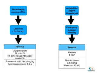 asra guidelines anticoagulantskey anaesthesia.pdf