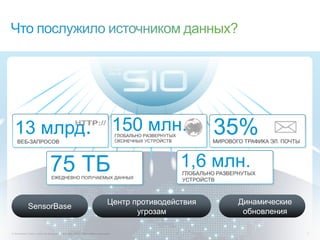 13 млрд.                                                                   150 млн.
                                      ...