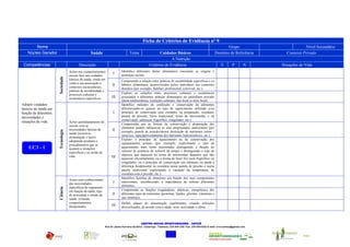 Ficha de Critérios de Evidência nº 9
        Nome                                                                                                                                                    Grupo                            Nível Secundário
    Núcleo Gerador                                  Saúde                          Tema                    Cuidados Básicos                              Domínio de Referência         Contexto Privado
                                                                                                                  A Nutrição
 Competências                              Descrição                                                Critérios de Evidência                                    S        P        N    Situações de Vida
                                    Actuo nos comportamentos                 Identifico diferentes dietas alimentares consoante as origens e
                                                                      I      pertenças sociais.
                                    sociais face aos cuidados
                       Sociedade



                                    básicos de saúde, tendo em               Compreendo a relação entre práticas de sociabilidade específicas e os
                                    conta a sua associação a
                                                                     II      hábitos alimentares desenvolvidos pelos indivíduos em contextos
                                    contextos socioculturais,                distintos (por exemplo, familiar, profissional, convivial, etc.).
                                    práticas de sociabilidade e
                                                                             Exploro as relações entre processos culturais e económicos
                                    processos culturais e
                                    económicos específicos.          III     associados a diferentes práticas alimentares no quotidiano privado
                                                                             (dieta mediterrânica, restrições culturais, fast food vs slow food).
Adopto cuidados                                                              Identifico métodos de confecção e conservação de alimentos
básicos de saúde em                                                          diferenciando-os quanto ao tipo de aquecimento utilizado e/ou
função de diferentes                                                  I      princípio de conservação (por exemplo, na preparação, cozedura,
necessidades e                                                               panela de pressão, forno tradicional, forno de microondas, e na
                                                                             conservação, salmoura, frigorífico, congelador, etc.).
situações de vida.                  Actuo quotidianamente de
                                                                             Compreendo que as formas de conservação e preparação dos
                                    acordo com as
                                                                             alimentos podem influenciar as suas propriedades nutricionais (por
                                    necessidades básicas de          II
                       Tecnologia




                                                                             exemplo, panela de pressão/menor destruição de nutrientes termo -
                                    saúde (exercício,
                                                                             sensíveis, sopa/aproveitamento dos nutrientes hidrossolúveis, etc.).
                                    alimentação e lazer)
                                    adoptando produtos e                     Exploro o princípio de aquecimento ou de conservação dos
                                    procedimentos que se                     equipamentos actuais (por exemplo, explicitando o tipo de
    UC3 - 1                         ajustem a situações                      aquecimento num forno microondas distinguindo a função do
                                    específicas e ao modo de                 selector de potência do selector de tempo e distinguindo o tipo de
                                    vida.                                    objectos que aquecem no forno de microondas daqueles que não
                                                                     III     aquecem eficientemente, ou a forma de fazer frio num frigorífico ou
                                                                             congelador, ou o princípio de conservação em salmoura ou ainda a
                                                                             diferença fundamental na cozedura numa panela de pressão e numa
                                                                             panela tradicional explicitando a variação da temperatura de
                                                                             cozedura com a pressão, etc.).
                                                                             Identifico famílias de alimentos em função dos seus componentes
                                    Actuo com conhecimento
                                    das necessidades                  I      nutricionais, reconhecendo a importância de utilizar diferentes
                                                                             alimentos.
                                    específicas do organismo
                       Ciência




                                    em função da idade, tipo                 Compreendo as funções (reguladoras, plásticas, energéticas) dos
                                    de actividade e estado de        II      diferentes tipos de nutrientes (proteínas, lípidos, glícidos, vitaminas e
                                    saúde, evitando                          sais minerais).
                                    comportamentos                           Defino planos de alimentação equilibrados, criando refeições
                                    desajustados.                    III     diversificadas, de acordo com a idade, sexo, actividade e clima.



                                                                                             CENTRO NOVAS OPORTUNIDADES – ANTUÃ
                                                                Rua Dr Jaime Ferreira da Silva – Estarreja - Telefone: 234 844 338- Fax: 234 849 625| E-mail: crvccantua@gmail.com


                                                                                                                                                                                             CNO - Antuã
                                                                                                               União Europeia
 