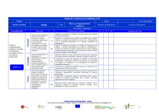 Ficha de Critérios de Evidência nº10
          Nome                                                                                                                                                       Grupo                            Nível Secundário
                                                                                                      Riscos e Comportamentos
    Núcleo Gerador                                 Saúde                            Tema
                                                                                                                Saudáveis
                                                                                                                                                          Domínio de Referência       Contexto Profissional
                                                                                                             Prevenção e Segurança
  Competências                             Descrição                                                 Critérios de Evidência                                    S        P        N    Situações de Vida
                                                                              Identifico em contratos de trabalho as cláusulas relativas às situações
                                    Actuo face aos sistemas de         I      de doença profissional.
                                    protecção social como
                                    elementos do Estado -                     Interpreto as condições dos contratos de trabalho (por exemplo,
                       Sociedade




                                    Providência, identificando                salariais, de acidentes de trabalho, de rescisão, etc.) relacionando-as
                                                                      II      com as ocupações profissionais e os vínculos contratuais dos
                                    as suas diferentes
                                    consequências no acesso                   trabalhadores.
Promovo                             dos cidadãos aos cuidados                 Exploro as diferenças existentes nos sistemas de protecção social
comportamentos                      de saúde, tendo em conta                  (público e privado) relativamente aos modos de accionamento e
saudáveis e medidas                 os riscos de determinadas         III     actuação em situações de doença profissional nas várias categorias
de segurança e                      profissões.                               socioprofissionais e aprofundar o conhecimento das melhores opções
                                                                              para uma assistência mais adequada.
prevenção de riscos,
em contexto                         Actuo conscientemente na                  Identifico símbolos e sinais relacionados com prevenção e segurança
                                    manipulação de                     I      no trabalho (químicos, mecânicos, radiações, biológicos, eléctricos).
profissional.
                       Tecnologia




                                    equipamentos e materiais e
                                    na preservação e                          Compreendo as regras de segurança no trabalho, em particular,
                                    melhoramento das                          interpretando a informação relativa a procedimentos de intervenção
                                                                      II      em situações de emergência e de manipulação de materiais e
                                    condições ambientais no
                                    local de trabalho tendo em                equipamentos perigosos.
                                    conta a preservação e                     Intervenho na prestação de primeiros socorros de acordo com os
     UC3 - 2                        promoção da saúde.
                                                                      III     conhecimentos e limites individuais.
                                    Actuo na prevenção de                     Identifico efeitos no organismo (desvios de coluna, doenças do foro
                                    doenças e acidentes                I      respiratório, desequilíbrios emocionais) decorrentes de práticas
                                    profissionais, com base no                profissionais.
                                    conhecimento do modo de                   Compreendo as alterações orgânicas responsáveis pelos sinais e
                       Ciência




                                    actuação no organismo de          II      sintomas de doenças profissionais (por exemplo, problemas
                                    factores potenciadores de                 respiratórios devido a inalações).
                                    desequilíbrios e na forma
                                    de adequar o trabalho às                  Relaciono factores potenciadores de doenças no trabalho com os
                                    características e                 III     respectivos factores de protecção (postura, inalação, stress,
                                    capacidades do                            manipulação de materiais perigosos).
                                    trabalhador.




                                                                                              CENTRO NOVAS OPORTUNIDADES – ANTUÃ
                                                                 Rua Dr Jaime Ferreira da Silva – Estarreja - Telefone: 234 844 338- Fax: 234 849 625| E-mail: crvccantua@gmail.com


                                                                                                                                                                                              CNO - Antuã
                                                                                                                União Europeia
 