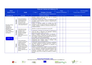 Ficha de Critérios de Evidência nº12
        Nome                                                                                                                                                       Grupo                              Nível Secundário
    Núcleo Gerador                                    Saúde                           Tema                Patologias e Prevenção                            Domínio de Referência       Contexto Macro Estrutural
                                                                                                       Doenças Sexualmente Transmissíveis
 Competências                                Descrição                                                 Critérios de Evidência                                    S        P        N     Situações de Vida
                                                                                Identifico práticas sociais de risco face às doenças
                                                                         I
                                      Actuo na prevenção ou                     sexualmente transmissíveis (DST).
                                                                                Compreendo a relação entre as DST e as condições de vida
                         Sociedade


                                      resolução de patologias,
                                      compreendendo que os              II      de grupos sociais específicos (pobreza, desqualificações,
                                      riscos, os meios e as                     estilos de vida, etc.).
                                      concepções de saúde
                                                                                Exploro os diferentes padrões de evolução das DST
                                      variam entre grupos sociais
                                      e entre tempos históricos.                consoante as fases de desenvolvimento das sociedades (por
Reconheço formas                                                        III
                                                                                exemplo, comparar os padrões de infecção na Europa com o
de prevenir
                                                                                continente africano).
adequadamente
patologias em                                                            I      Identifico os modos de transmissão de vírus de DST.
função da evolução                    Actuo tendo em conta a
                                      evolução das regras de
                         Tecnologia




das realidades                                                                  Compreendo os princípios de prevenção de transmissão de
                                      prevenção e a sua
sociais, científicas e                aplicação em situações            II      vírus de DST e aplicá-los em diferentes contextos
tecnológicas.                         adequadas, mostrando                      (profissional, familiar, médico, lazer, etc.).
                                      capacidade de                             Aplico a situações imprevistas técnicas de protecção e
                                      improvisação de meios de                  desinfecção relativas à transmissão dos agentes infecciosos
                                      protecção.                        III
                                                                                (por exemplo, a utilização de saco de plástico como luva ou o
                                                                                uso de sabão e lixívia como desinfectantes).
     UC3 - 4                                                                    Identifico doenças emergentes (por exemplo, sida) e doenças
                                                                         I      reemergentes (por exemplo, sífilis) e distinguir entre
                                      Actuo reconhecendo a
                                                                                estatística descritiva e estatística indutiva.
                                      evolução do conhecimento
                                      científico na forma de                    Compreendo o papel das mutações na constante variabilidade
                                      melhor enfrentar os                       dos agentes causadores de doenças infecciosas e também o
                                                                        II
                         Ciência




                                      agentes causadores de                     papel da estatística no planeamento de programas de
                                      doenças, as suas variantes                combate/prevenção de doenças.
                                      e o aparecimento de novas                 Distingo os procedimentos a adoptar em caso de infecções
                                      doenças, considerando a                   virais ou bacterianas, reconhecendo as consequências do mau
                                      inferência como um
                                                                                uso dos antibióticos utilizando informação estatística para
                                      processo importante neste         III
                                      domínio.                                  estabelecer correlações entre factores e doenças a eles
                                                                                associados e para inferir do impacto de medidas no combate a
                                                                                doenças.




                                                                                                CENTRO NOVAS OPORTUNIDADES – ANTUÃ
                                                                   Rua Dr Jaime Ferreira da Silva – Estarreja - Telefone: 234 844 338- Fax: 234 849 625| E-mail: crvccantua@gmail.com


                                                                                                                                                                                                 CNO - Antuã
                                                                                                                  União Europeia
 
