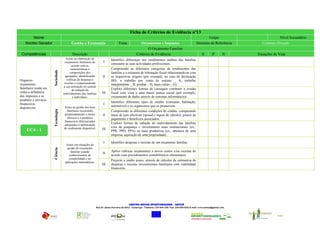 Ficha de Critérios de Evidência nº13
       Nome                                                                                                                                                    Grupo                            Nível Secundário
   Núcleo Gerador                        Gestão e Economia                        Tema                Orçamentos e Impostos                             Domínio de Referência         Contexto Privado
                                                                                                           O Orçamento Familiar
 Competências                             Descrição                                                Critérios de Evidência                                    S        P        N    Situações de Vida
                                      Actuo na elaboração de                Identifico diferenças nos rendimentos médios das famílias
                                     orçamentos familiares de        I
                                                                            consoante as suas actividades profissionais.
                                           acordo com as
                                          características e                 Compreendo as diferentes categorias de rendimentos das
                      Sociedade



                                         composições dos                    famílias e a estrutura de tributação fiscal relacionando-as com
                                     agregados, identificando       II      as respectivas origens (por exemplo, no caso de declaração
Organizo                              rubricas de despesas e                IRS: o trabalho por conta de outrem _ A; trabalho
orçamentos                          receitas e compreendendo                independente _ B; predial – H; mais-valias – G).
                                   a sua utilização no sentido
familiares tendo em                                                         Exploro diferentes formas de conseguir combater a evasão
                                           da redução do
conta a influência                 endividamento das famílias       III     fiscal com vista a uma maior justiça social (por exemplo,
dos impostos e os                           e indivíduos.                   cruzamento de dados através de sistemas informáticos).
produtos e serviços
                                                                            Identifico diferentes tipos de crédito (consumo, habitação,
financeiros                                                          I
                                   Actuo na gestão dos bens                 automóvel) e os organismos que os promovem.
disponíveis.
                      Tecnologia




                                     familiares recorrendo                  Compreendo as diferentes condições de crédito, comparando
                                    ponderadamente a meios          II      taxas de juro efectivas (spread e regras de cálculo), prazos de
                                      técnicos e a produtos                 pagamento e benefícios associados.
                                   financeiros diferenciados
                                   adequados à optimização
                                                                            Exploro formas de redução do endividamento das famílias
                                   do rendimento disponível.                e/ou de poupança e investimento mais institucionais (ex.:
    UC4 - 1                                                         III
                                                                            PPR, PPH, PPA) ou mais produtivas (ex.: abertura de uma
                                                                            empresa, aquisição de uma propriedade).

                                                                     I      Identifico despesas e receitas de um orçamento familiar.
                                     Actuo em situações da
                                      gestão do orçamento
                      Ciência




                                        familiar usando                     Aplico rubricas orçamentais a novos custos e/ou receitas de
                                                                    II
                                       conhecimentos de                     acordo com procedimentos contabilísticos elementares.
                                       contabilidade e de
                                                                            Projecto a médio prazo, através de cálculos de estimativa de
                                    aplicações matemáticas.
                                                                    III     despesas e receitas investimentos familiares com viabilidade
                                                                            financeira.




                                                                                            CENTRO NOVAS OPORTUNIDADES – ANTUÃ
                                                               Rua Dr Jaime Ferreira da Silva – Estarreja - Telefone: 234 844 338- Fax: 234 849 625| E-mail: crvccantua@gmail.com


                                                                                                                                                                                            CNO - Antuã
                                                                                                              União Europeia
 