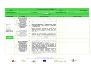Ficha de Critérios de Evidência nº14
          Nome                                                                                                                                                      Grupo                            Nível Secundário
                                                                                                Empresa, Organizações e Modelos
    Núcleo Gerador                       Gestão e Economia                         Tema                                                                  Domínio de Referência       Contexto Profissional
                                                                                                            de Gestão
                                                                                                            Os Organogramas
 Competências                             Descrição                                              Critérios de Evidência                                       S        P        N    Situações de Vida
                                    Actuo de forma inovadora                 Identifico diferentes elementos num organograma: unidades
                                   em contextos profissionais         I
                                                                             funcionais, diferenças horizontais e níveis hierárquicos.
                                     distintos, identificando
                      Sociedade



                                      diferentes modelos de                  Aplico a uma dada organização um esquema organizacional
                                        gestão e estruturas          II
                                                                             representado através de um organograma.
                                         organizacionais e
                                   aplicando-os no sentido da
Interajo com                           eficácia produtiva e                  Exploro formas de aperfeiçoar a estrutura hierárquica de uma
empresas,                          relacional das organizações       III     organização (supressão de níveis hierárquicos ou comunicação
                                        e do bem-estar dos                   de unidades funcionais).
instituições e
                                           trabalhadores.
organizações
                                                                             Identifico os diferentes componentes do ordenado de um
mobilizando                                                                  trabalhador por conta de outrem (por exemplo, salário, IRS,
conhecimentos de                    Actuo em situações de             I
                                                                             subsídio de refeição, contribuições para a segurança social,
                      Tecnologia




gestão de recursos.                gestão profissional ou de
                                                                             prémios, etc.).
                                        contencioso com
                                    instituições exteriores,                 Compreendo as diferenças salariais e contributivas entre
                                   recorrendo à experiência          II
                                                                             trabalhadores por conta de outrem e trabalhadores independentes.
                                   prática de contabilidade e
                                        de direito fiscal.                   Aplico a situações de contratação de trabalhadores para uma
                                                                     III     instituição as várias normas do Código Fiscal e do Código do
    UC4 - 2                                                                  Trabalho, consoante a situação do trabalhador.
                                                                             Identifico com precisão a composição de diferentes empresas em
                                                                             termos de recursos humanos (por exemplo, dimensão das
                                                                      I
                                   Actuo em situações da vida                empresas e qualificação dos trabalhadores) e perante um aspecto
                                   profissional que envolvam                 organizacional identificar as variáveis relevantes.
                                       a gestão de recursos                  Compreendo necessidades e/ou excedentes em termos de
                                    técnicos e humanos, bem                  recursos humanos em diferentes empresas e organizações em
                      Ciência




                                     como novas estratégias          II      função de inovações tecnológicas e/ou de necessidades de
                                     para implementação da                   produção; o modo como a articulação entre essas variáveis afecta
                                     eficácia organizacional,                a organização e produção de uma empresa
                                   considerando o papel que a                Exploro formas de reestruturação organizacional em termos de
                                     programação linear e a                  recursos humanos (reformas antecipadas, redução de
                                     optimização podem ter                   trabalhadores, etc.) e estratégias (reengenharia de processos,
                                          neste contexto.            III
                                                                             downsizing, outsourcing) para melhorar a eficácia e eficiência
                                                                             das instituições, utilizando modelos de programação linear para
                                                                             encontrar situações optimais



                                                                                             CENTRO NOVAS OPORTUNIDADES – ANTUÃ
                                                                Rua Dr Jaime Ferreira da Silva – Estarreja - Telefone: 234 844 338- Fax: 234 849 625| E-mail: crvccantua@gmail.com


                                                                                                                                                                                             CNO - Antuã
                                                                                                               União Europeia
 