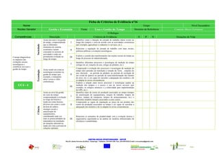 Ficha de Critérios de Evidência nº16
         Nome                                                                                                                                                      Grupo                              Nível Secundário
     Núcleo Gerador                         Gestão e Economia                         Tema              Usos e Gestão do Tempo                              Domínio de Referência       Contexto Macro Estrutural
                                                                                                                     O Relógio
  Competências                               Descrição                                                 Critérios de Evidência                                    S        P        N     Situações de Vida
                                      Actuo nos usos e na gestão                Identifico como a duração da jornada de trabalho diária evolui ao
                                      do tempo, compreendendo            I      longo dos tempos e varia de acordo com as actividades económicas
                         Sociedade

                                      que os diferentes                         (por exemplo, agricultura vs industria vs serviços, etc.).
                                      elementos do sistema
                                      económico variam                          Relaciono a regulação da jornada de trabalho com lutas sociais,
                                                                        II      políticas públicas e evoluções tecnológicas.
                                      consoante os sectores de
                                      actividade e estão em
                                      permanente evolução ao                    Exploro o sentido das transformações nas noções sociais de tempo ao
Consigo diagnosticar                                                    III     longo do processo de industrialização.
os impactos das                       longo do tempo.
evoluções sociais,                                                              Identifico diferentes processos e tecnologias de medição do tempo
tecnológicas e                                                           I      (relógio de sol, estações do ano, relógio de pêndulo, etc.).
científicas nos usos e
gestão do tempo.                                                                Compreendo a evolução dos processos e tecnologias de medição do
                                      Actuo tendo em conta as
                         Tecnologia




                                                                                tempo (dos períodos de translação e rotação da Terra _ estações do
                                      tecnologias existentes na                 ano, dia/noite _ ao período do pêndulo, ao período de oscilação de
                                      gestão do tempo (por              II      um cristal de quartzo ao período de semi-transformação dos átomos
                                      exemplo, o transporte
                                                                                de césio, etc.) e ser capaz de reavaliar a adequação dos modelos e de
                                      aéreo versus a vídeo                      os adaptar às novas circunstâncias.
                                      conferência).
                                                                                Exploro a relação entre novos processos e tecnologias usados na
      UC4 - 4                                                           III
                                                                                medição dos tempos e o acesso e uso de novos serviços (por
                                                                                exemplo, os relógios atómicos e a relatividade para implementação
                                                                                do GPS, etc.).
                                      Actuo ao nível da gestão                  Identifico tipos de custos de produção associados ao tempo (tempos
                                      do custo do tempo                         de amortização de equipamentos, tempos de trabalho, tempos de
                                      compreendendo a evolução
                                                                         I      fabrico, tempos de transporte, tempos de armazenamento, etc.) e
                                      ao longo da história e                    diferentes modelos lineares associados a esses custos.
                                      tendo em conta factores                   Compreendo as regras de imputação ao preço de um produto dos
                                      diversos tais como o custo        II      custos de produção associados ao tempo e ser capaz de reavaliar a
                                      da hora de salário,
                         Ciência




                                                                                adequação dos modelos e de os adaptar às novas circunstâncias.
                                      encargos socais e
                                      amortização de
                                      equipamentos,
                                      considerando uma vez                      Relaciono os aumentos de produtividade com a evolução técnica e
                                      mais as potencialidades da        III     organizativa suportando-se na análise de modelos diferenciados de
                                      matemática na simulação                   eficiência e rentabilidade.
                                      de situações alternativas
                                      tendo em vista a procura de
                                      soluções optimais.




                                                                                                CENTRO NOVAS OPORTUNIDADES – ANTUÃ
                                                                   Rua Dr Jaime Ferreira da Silva – Estarreja - Telefone: 234 844 338- Fax: 234 849 625| E-mail: crvccantua@gmail.com


                                                                                                                                                                                                 CNO - Antuã
                                                                                                                  União Europeia
 