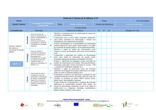 Ficha de Critérios de Evidência nº19
          Nome                                                                                                                                                       Grupo                            Nível Secundário
                                      Tecnologias de Informação e
    Núcleo Gerador                                                                  Tema                   Media e Informação                             Domínio de Referência       Contexto Institucional
                                             Comunicação
                                                                                                                 Os Mass Media
  Competências                              Descrição                                                Critérios de Evidência                                    S        P        N    Situações de Vida
                                     Actuo recorrendo aos                     Identifico os principais meios de comunicação de massas nas
                                                                       I
                                     meios de comunicação de                  sociedades contemporâneas.
                        Sociedade




                                     massas, compreendendo os                 Compreendo como os mass media combinam, geralmente,
                                     diversos actores e               II      uma cultura jornalística de objectivação e isenção com
                                     interesses envolvidos na                 estratégias de cariz empresarial e/ou político.
                                     sua produção e o poder da
                                     informação nas sociedades
                                                                              Exploro oportunidades de (e desigualdades na) participação
Discuto o impacto                    modernas.                        III     proporcionada pelos mass media, equacionando o seu papel
dos media na                                                                  na construção da opinião pública e da sociedade democrática.
construção da opinião                                                         Identifico o papel do satélite nas comunicações como
pública.                             Actuo em relação à                I      receptor e emissor de mensagens entre locais fora de linha de
                                     tecnologia de suporte aos                vista.
                        Tecnologia




                                     meios de comunicação e                   Compreendo a capacidade dos satélites na disseminação
                                     disseminação de
                                                                      II      pelos mass media de informação em grande escala,
                                     informação (por exemplo,
                                     as estações de televisão,                nomeando algumas das principais constelações em órbita.
                                     estações de rádio, as                    Exploro o significado da linguagem técnica associada aos
                                     agências de informação, os               satélites de comunicação (por exemplo, órbita geostacionária,
     UC5 - 3                         satélites, etc.).
                                                                      III
                                                                              declinação, polarização vertical, horizontal ou circular, LNB
                                                                              – conversor de frequências, footprint, etc.).
                                                                              Identifico o papel do prime-time como um momento
                                                                       I      específico de divulgação de produtos publicitários nos media,
                                     Actuo tendo em conta a                   tendo em conta os diferentes públicos-alvo.
                                     evolução dos meios de                    Compreendo os factores que optimizam a produção de uma
                                     informação e comunicação                 campanha publicitária através dos media, tendo em conta, por
                        Ciência




                                                                      II
                                     de massas, reconhecendo                  exemplo, os princípios da análise SWOT (pontos fracos,
                                     alguns novos conceitos e                 pontos fortes, oportunidades e ameaças).
                                     procedimentos científicos                Exploro modos de constrangimento e regulação da promoção
                                     utilizados na produção de
                                                                              publicitária de determinados produtos pelos media, em
                                     informação.
                                                                      III     função de determinados problemas sociais ou de saúde ou
                                                                              públicos-alvo (ex: tabagismo, obesidade, medicamentos,
                                                                              público infantil, mulheres, entre outros).




                                                                                              CENTRO NOVAS OPORTUNIDADES – ANTUÃ
                                                                 Rua Dr Jaime Ferreira da Silva – Estarreja - Telefone: 234 844 338- Fax: 234 849 625| E-mail: crvccantua@gmail.com


                                                                                                                                                                                              CNO - Antuã
                                                                                                                União Europeia
 