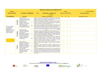 Ficha de Critérios de Evidência nº21
        Nome                                                                                                                                                                 Grupo                        Nível Secundário
    Núcleo Gerador                       Urbanismo e Mobilidade                          Tema              Construção e Arquitectura                                  Domínio de Referência     Contexto Privado
                                                                                                                        As Obras
 Competências                                Descrição                                                    Critérios de Evidência                                         S     P     N        Situações de Vida
                                     Actuo no plano da                            Identifico diferentes espaços funcionais nos alojamentos das famílias
                                     construção e arquitectura dos         I      portuguesas em função de tradições socioculturais (por exemplo, pátios
                                     espaços físicos, identificando               interiores, alpendres, cozinhas, zona social e zona privada, etc.).
                        Sociedade


                                     diferentes tipos de                          Compreendo apropriações diferenciadas dos espaços de um alojamento
                                     alojamento familiar                          familiar e suas necessidades de remodelação consoante o estilo de vida dos
                                                                          II      diferentes elementos da família (por exemplo, transformar varandas em
                                     associados a modos de vida
                                     particulares, no sentido da                  marquises para escritórios, espaços multifuncionais, etc.).
                                     melhoria do bem-estar                        Exploro modos de integração de famílias deslocadas de determinado tipo de
                                     social, da qualidade de vida         III     alojamento para outros contextos sociais (por exemplo: modos de intervenção
Associo conceitos                    e da integração sociocultural.               social em bairros de construção social alvo de processos de realojamento).
de construção e                                                                   Identifico diferentes tecnologias utilizadas nos actuais materiais de construção
arquitectura à                                                                    (por exemplo, tintas anti-fungos, isolamento por wallmate e roofmate, paredes
                                     Actuo ao nível das                    I      e                                  tectos                                 falsos,
integração social e à                tecnologias inovadoras de                    estruturas de vigas de aço, canalização de PEX ou de aço inoxidável, etc.).
melhoria do bem-                     construção na optimização
                        Tecnologia




                                                                                  Compreendo a introdução de novos materiais como meio para melhorar as
estar individual.                    das condições de                             condições de habitabilidade e durabilidade das construções e de diminuição de
                                     habitabilidade e arquitectura        II      custos (por exemplo, a introdução do wallmate no isolamento das paredes
                                     ajustadas (por exemplo, os                   permite menores amplitudes térmicas da habitação e maior poupança nos
                                     materiais isolantes térmicos                 custos de aquecimento e consequentemente ambientais, etc.).
                                     e acústicos, arquitecturas                   Exploro o desenvolvimento de novos materiais como resposta a recuperações
                                     ecológicas, promoção de                      inovadoras de edifícios antigos ou a construções de novos edifícios de
                                     acessibilidades).                    III     arquitectura inovadora, com respeito pelos crescentes critérios de segurança
                                                                                  sísmica, de isolamento térmico e acústico, ou de inclusão de serviços
    UC6 - 1                                                                       (climatização central, aspiração central, cablagem estruturada, etc.).
                                     Actuo ao nível das                           Identifico o papel da estática, soma de forças e de momentos de forças no
                                     propriedades dos materiais,           I      projecto de estruturas de uma habitação e a noção de vector como conceito
                                     tradicionais e modernos, em                  fundamental.
                                     função das necessidades e                    Compreendo o modo de determinar as condições de equilíbrio estático em
                                                                                  situações simples (por exemplo, de uma escada de comprimento, altura e
                        Ciência




                                     qualidade da construção (por
                                                                          II      inclinação conhecidas), associando essas condições de equilíbrio à álgebra de
                                     exemplo, tintas ecológicas,
                                     isolantes reciclados, etc.)                  vectores.
                                     e/ou ao nível das                            Relaciono as propriedades do betão (compressão) e do ferro (extensão) com a
                                     quantidades desses materiais                 sua utilização na fabricação dos elementos estruturais das construções de betão
                                     em função das áreas ou                       armado, com ênfase no seu papel às cargas e às vibrações. Estimar quantidades
                                                                          III     de material a usar, em função das áreas e volumes envolvidos, bem como o tipo
                                     volumes em que serão
                                                                                  de material adequado a certas especificidades, como a resistência ao esforço,
                                     utilizados.                                  por exemplo.




                                                                                                  CENTRO NOVAS OPORTUNIDADES – ANTUÃ
                                                                     Rua Dr Jaime Ferreira da Silva – Estarreja - Telefone: 234 844 338- Fax: 234 849 625| E-mail: crvccantua@gmail.com


                                                                                                                                                                                                      CNO - Antuã
                                                                                                                      União Europeia
 