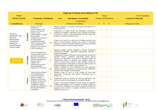 Ficha de Critérios de Evidência nº22
       Nome                                                                                                                                                    Grupo                            Nível Secundário
   Núcleo Gerador                    Urbanismo e Mobilidade                       Tema               Ruralidade e Urbanidade                            Domínio de Referência       Contexto Profissional
                                                                                                                A Agricultura
 Competências                           Descrição                                                  Critérios de Evidência                                    S        P        N    Situações de Vida
                                 Actuo ao nível das                         Identifico profissões ou ocupações profissionais relacionadas com a
                                 dinâmicas de                        I      produção agrícola.
                                 desenvolvimento local e
                                 regional, em contextos                     Compreendo a evolução recente das actividades económicas e
                                 urbanos e rurais,                          produtivas em Portugal e relacioná-las com a alteração de inserções
                                                                    II
                    Sociedade


Promovo a                        compreendendo a evolução                   profissionais e modos de vida das populações de certas regiões (por
qualidade de vida                das actividades                            exemplo: o Alentejo ou a Região Oeste).
através da                       económicas e os processos
harmonização                     de transformação                           Exploro novos modos de evolução das actividades agrícolas como
territorial em                   sociocultural num dado                     factor de desenvolvimento regional (por exemplo: a agricultura
modelos de                       território, relacionando-as        III     biológica ou culturas de produtos tradicionais que entram nas quotas
desenvolvimento                  com as mudanças nas                        da Política Agrícola Comum da União Europeia).
                                 profissões e nos modos de
rural ou urbano.
                                 vida das populações.
                                                                            Identifico produtos químicos adequados a diversas intervenções
                                                                     I      (fertilizantes, herbicidas, fungicidas), equipamentos agrícolas e
                                 Actuo na exploração dos
                                                                            respectivas aplicações.
                                 recursos naturais (zonas de
                                                                            Compreendo a adopção de diferentes técnicas agrícolas em função de
                                 agricultura, piscatórias,
                    Tecnologia




                                                                            diferentes culturas e ambientes, relacionando algumas práticas
                                 mineiras), ou nos locais de
                                                                            agrícolas com mecanismos de prevenção e redução de danos por
                                 grande comercialização e
    UC6 - 2                      consumo (centros
                                                                    II      contaminação química ou biológica (por exemplo, rotação de
                                                                            culturas e cultivos mistos, análise de solos, utilização correcta dos
                                 urbanos), com
                                                                            prazos de tratamento relativamente a colheitas, distância segura em
                                 conhecimento dos meios
                                                                            culturas transgénicas em relação a outras culturas, etc.).
                                 técnicos adequados,
                                 tradicionais ou inovadores.                Exploro a produção de novas agriculturas, tais como agricultura
                                                                    III     biológica, produtos transgénicos e/ou geneticamente modificados,
                                                                            tendo em conta vantagens e inconvenientes.
                                 Actuo na vida profissional                 Identifico etapas do ciclo do azoto (fixação de azoto pelas
                                 com conhecimento do                 I      leguminosas, incorporação pelas plantas, transferência para os
                                 modo de actuação dos                       animais, etc.).
                                 processos químicos,
                    Ciência




                                 biológicos e técnicos de                   Compreendo a acção das bactérias das raízes das leguminosas e dos
                                                                    II      solos nas reacções de transformação dos compostos azotados.
                                 produção, em zonas rurais
                                 ou urbanas, de modo a                      Exploro os mecanismos biológicos de transformação de compostos
                                 salvaguardar e manter o                    azotados relacionando-os com a utilização de estrumes orgânicos e
                                 equilíbrio no ambiente e no        III     de fertilizantes inorgânicos (por exemplo, degradação da ureia nas
                                 bem-estar das diferentes                   pastagens ou nos estrumes e formação de nitritos por acção das
                                 comunidades.                               bactérias dos solos, etc.).




                                                                                            CENTRO NOVAS OPORTUNIDADES – ANTUÃ
                                                               Rua Dr Jaime Ferreira da Silva – Estarreja - Telefone: 234 844 338- Fax: 234 849 625| E-mail: crvccantua@gmail.com


                                                                                                                                                                                            CNO - Antuã
                                                                                                              União Europeia
 