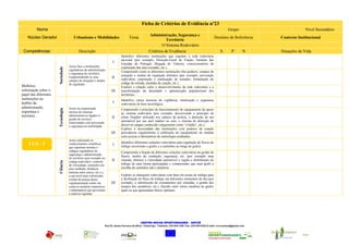 Ficha de Critérios de Evidência nº23
          Nome                                                                                                                                                       Grupo                            Nível Secundário
                                                                                                     Administração, Segurança e
    Núcleo Gerador                     Urbanismo e Mobilidades                      Tema                                                                  Domínio de Referência       Contexto Institucional
                                                                                                                Território
                                                                                                             O Sistema Rodoviário
 Competências                              Descrição                                                 Critérios de Evidência                                    S        P        N    Situações de Vida
                                                                              Identifico diferentes instituições que regulam a rede rodoviária
                                                                              nacional (por exemplo, Direcção-Geral de Viação, Instituto das
                                                                       I      Estradas de Portugal, Brigada de Trânsito, concessionários de
                                    Actuo face a instituições                 exploração das auto-estradas, etc.).
                       Sociedade

                                    reguladoras da administração
                                                                              Compreendo como as diferentes instituições têm poderes, campos de
                                    e segurança do território,
                                    compreendendo os seus
                                                                              actuação e modos de regulação distintos (por exemplo, prevenção
                                                                      II      rodoviária, construção e sinalização de estradas, formulação do
                                    campos de actuação e modos
                                    de regulação.                             código de estrada, medidas de coação, etc.).
Mobilizo                                                                      Exploro a relação entre o desenvolvimento da rede rodoviária e a
informação sobre o                                                    III     transformação da densidade e aglomeração populacional dos
papel das diferentes                                                          territórios.
instituições no                                                               Identifico várias técnicas de vigilância, sinalização e segurança
âmbito da                                                              I      rodoviárias de base tecnológica.
administração,                      Actuo na organização
                       Tecnologia




                                                                              Compreendo o princípio de funcionamento de equipamento de apoio
segurança e                         técnica de sistemas                       ao sistema rodoviário (por exemplo, descrevendo o princípio de
território.                         administrativos ligados à
                                    gestão de serviços
                                                                      II      efeito Doppler utilizado nos radares da polícia, a detecção de um
                                                                              automóvel por um anel indutor no solo, o sistema de detecção de
                                    relacionados com prevenção
                                    e segurança na mobilidade.                álcool no sangue conhecido vulgarmente como “o balão”, etc.).
                                                                              Exploro a necessidade das instituições com poderes de coação
                                                                      III     procederem regularmente à calibração do equipamento de medida
                                                                              com recurso a laboratórios de metrologia creditados.
                                    Actuo utilizando os
                                                                              Identifico diferentes soluções rodoviárias para regulação de fluxos de
    UC6 - 3                         conhecimentos científicos          I      tráfego recorrendo a grafos e a caminhos ao longo de grafos.
                                    que suportam normas e
                                    códigos reguladores de                    Compreendo a função de diferentes soluções rodoviárias na gestão de
                                    segurança e administração
                                                                              fluxos, modos de condução, segurança, etc. (por exemplo uma
                                    do território (por exemplo no
                                                                      II      rotunda, diminui a velocidade automóvel e regula a distribuição do
                       Ciência




                                    código rodoviário: controlo
                                    de velocidade, restrições em              tráfego de uma forma participada) e compreender que num grafo a
                                    piso molhado, distância                   escolha de caminhos não é aleatória.
                                    mínima entre carros, etc.) e,
                                    a um nível mais sofisticado,              Exploro as alterações rodoviárias com base em teoria de tráfego para
                                    avaliar da justiça dessa                  a facilitação do fluxo de tráfego em diferentes momentos do dia (por
                                    regulamentação tendo em           III     exemplo, a substituição de cruzamentos por rotundas, a gestão dos
                                    conta os modelos estatísticos             tempos dos semáforos, etc.). Decidir entre vários modelos de grafos
                                    e matemáticos que governam                quais os que apresentam fluxos optimais.
                                    a matéria regulada.




                                                                                              CENTRO NOVAS OPORTUNIDADES – ANTUÃ
                                                                 Rua Dr Jaime Ferreira da Silva – Estarreja - Telefone: 234 844 338- Fax: 234 849 625| E-mail: crvccantua@gmail.com


                                                                                                                                                                                              CNO - Antuã
                                                                                                                União Europeia
 