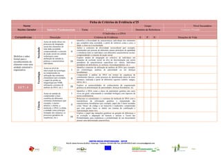Ficha de Critérios de Evidência nº25
        Nome                                                                                                                                                      Grupo                            Nível Secundário
    Núcleo Gerador                      Saberes Fundamentais                         Tema                       O Elemento                                 Domínio de Referência         Contexto Privado
                                                                                                              O Individuo e o DNA
 Competências                              Descrição                                                  Critérios de Evidência                                    S        P        N    Situações de Vida
                                                                               Identifico a diversidade de características individuais dos elementos
                                    Actuo de modo eficaz em
                                    processos de integração
                                                                        I      que compõem uma sociedade, a partir de variáveis como o sexo, a
                                                                               idade, a etnia ou a escolaridade.
                                    social dos elementos de
                       Sociedade


                                                                               Aplico a contextos de diversidade sociocultural (por exemplo,
                                    uma dada sociedade,
                                                                               constituídos por pessoas de diferentes etnias) princípios de igualdade
                                    compreendendo o conceito           II      e tolerância entre os indivíduos com diferentes características sociais,
                                    de acção social (no sentido
                                                                               compreendendo o conceito de acção social.
Mobilizo o saber                    weberiano) como
                                    atribuição de sentido às                   Exploro modos de integração no colectivo de indivíduos em
formal para o                                                                  situações de exclusão social ou alvo de discriminação por serem
reconhecimento do                   práticas e características         III
                                    individuais.                               portadores de características específicas (ex: idosos, indivíduos
elemento como uma                                                              portadores de deficiência, ex-reclusos, toxicodependentes, etc.).
unidade estrutural e                Actuo ao nível da                          Identifico contextos de utilização de análises de DNA (por exemplo,
organizativa.                       intervenção da tecnologia           I      em criminologia, análises de paternidade ou em doenças
                                                                               hereditárias).
                       Tecnologia




                                    na compreensão ou
                                    utilização das estruturas                  Compreendo a análise de DNA em termos de sequência de
                                    elementares (por exemplo,                  constituintes básicos, como processo de identificação única de seres
                                                                       II      humanos, realizada a partir de diferentes suportes (cabelo, sangue,
                                    o papel do protão na
                                    imagiologia por NMR,                       saliva, etc.).
                                    utilizações correntes de                   Exploro as potencialidades do conhecimento da sequenciação
    UC7 - 1                         análises de DNA, etc.).            III     genética na determinação de paternidades, doenças hereditárias, etc.
                                                                               Identifico o DNA como a chave do património genético dos seres
                                    Actuo no sentido de                 I      vivos em geral, relacionando a variedade biológica com aspectos da
                                    compreender a base                         teoria combinatória.
                                    científica de diferentes                   Relaciono os constituintes e a estrutura da molécula de DNA com a
                                    estruturas elementares (por                transferência da informação genética e manutenção das
                       Ciência




                                    exemplo, o núcleo                          características hereditárias (por exemplo, papel das 4 bases azotadas
                                    atómico, o átomo, a                II      como “letras” do código a ser transcrito e traduzido); compreender
                                    molécula, o DNA, a célula,                 que com quatro bases se obtém um sistema de codificação e
                                    a unidade como príncipio                   representação muito rico.
                                    formador dos números, os                   Exploro o papel das mutações genéticas na geração de diferenças e
                                    processos geradores de                     na evolução e adaptação do homem e utilizar a Teoria das
                                    sequências, etc.).                 III     Probabilidades para estabelecer a probabilidade de um descendente
                                                                               possuir uma determinada característica.




                                                                                               CENTRO NOVAS OPORTUNIDADES – ANTUÃ
                                                                  Rua Dr Jaime Ferreira da Silva – Estarreja - Telefone: 234 844 338- Fax: 234 849 625| E-mail: crvccantua@gmail.com


                                                                                                                                                                                               CNO - Antuã
                                                                                                                 União Europeia
 